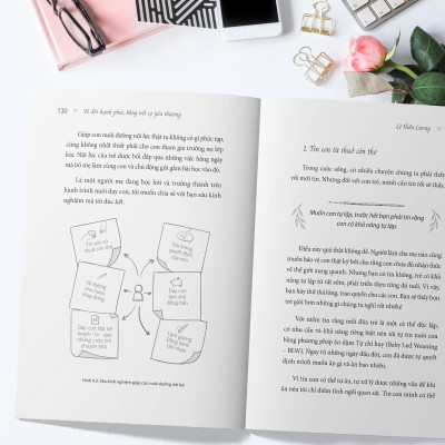 Vẽ Đời Hạnh Phúc Bằng Nét Cọ Yêu Thương - Bí Quyết Giúp Phụ Nữ Xây Đắp Sự Nghiệp Thành Công, Gia Đình Viên Mãn