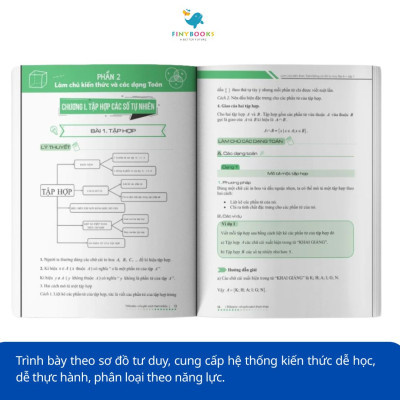 Sách - Combo Làm chủ kiến thức Toán lớp 6 bằng sơ đồ tư duy – Tập 1+ Tập 2