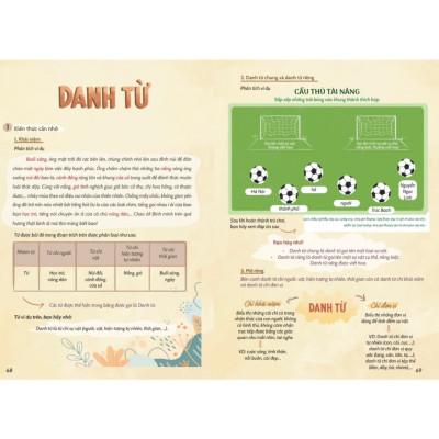 Sách Chinh Phục Tiếng Việt 4 - Dương Hằng - Dùng chung cho 3 bộ sgk hiện hành