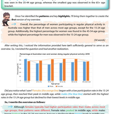 IELTS Writing Journey - Elevate To Band 8.0 - ZEN