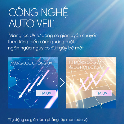 Kem chống nắng dạng sữa dưỡng da kiềm dầu bảo vệ hoàn hảo Anessa Perfect UV Sunscreen Skincare Milk SPF 50+ PA++++ 20ml