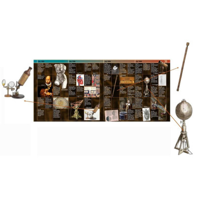 Science - Thuyết Minh Trực Quan Nhất Về Khoa Học - Bản Quyền