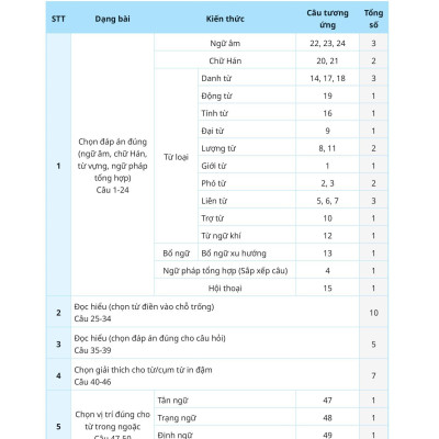 Chinh Phục Đề Thi THPT Quốc Gia Tiếng Trung - Khối D4