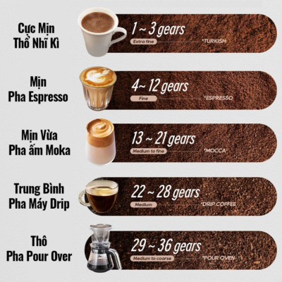 Máy xay cà phê Single Dose HiBREW G5 cao cấp, 36 cấp xay lưỡi cornical burr 48mm chuyên nghiệp, xay cafe siêu mịn - Hàng Nhập Khẩu