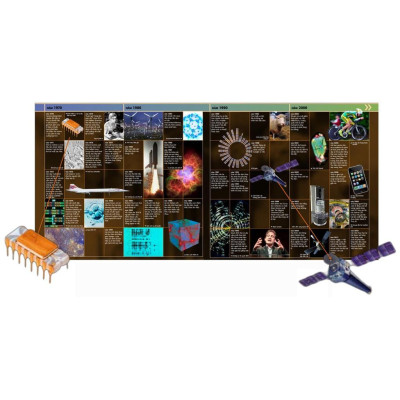 Science - Thuyết Minh Trực Quan Nhất Về Khoa Học - Bản Quyền