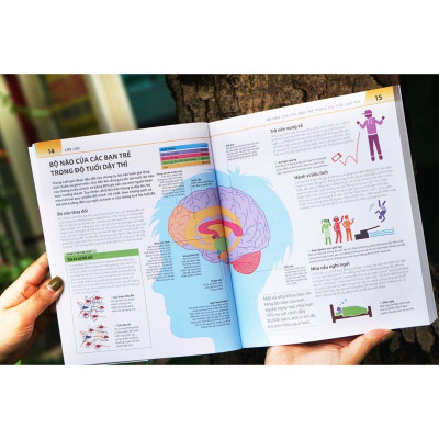 Sách Bách Khoa Thư Về Phát Triển Kỹ Năng - Tuổi Dậy Thì - Đinh Tị Books