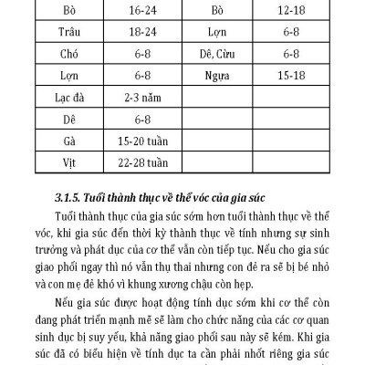 Nông Nghiệp Xanh, Sạch - Nâng Cao Khả Năng Sinh Sản Cho Đàn Gia Súc