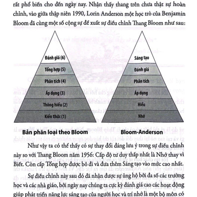 Phương Pháp Ghi Nhớ Đỉnh Cao