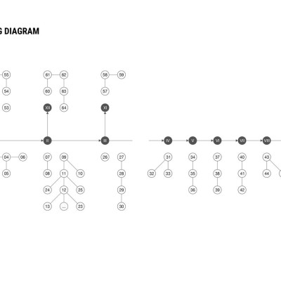 Algorithmic trading theory and practice - A practical guide with applications on the Vietnamese stock market