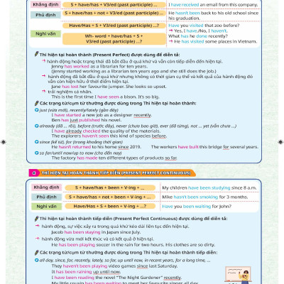 Chinh phục kì thi Tiếng Anh - Tốt nghiệp THPT tập 1