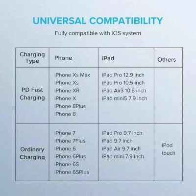 Ugreen UG60760US304TK 1.5m cáp usb type c ra lightning bọc nhôm chống nhiễu màu đen - HÀNG CHÍNH HÃNG