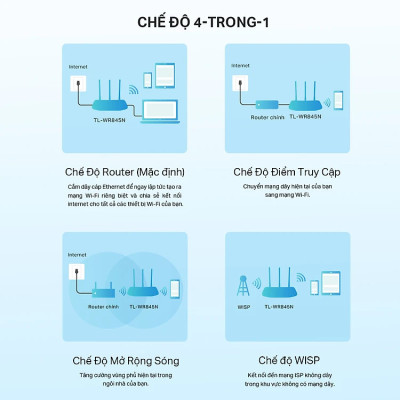 Bộ phát Wifi TP-LINK TL-WR845N 300 Mbps, 3 ăng ten rời - Hàng Chính Hãng