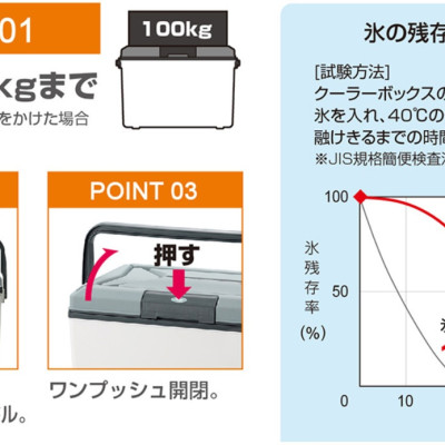 Thùng đá giữ nhiệt đa năng Master Cool tặng kèm khay đá Yukipon tròn 10 viên - nội địa Nhật Bản