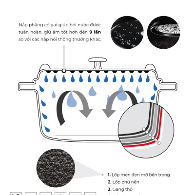 Nồi Gang Tròn Staub Màu Xanh Đen - Nhiều Kích Cỡ