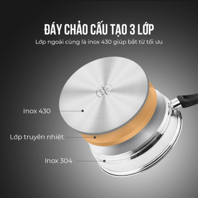 Chảo Inox chống dính 3 đáy Max B SM3766 size 20cm