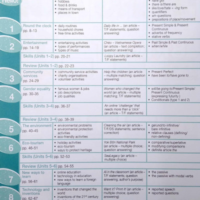Tiếng Anh 10 Bright - Workbook