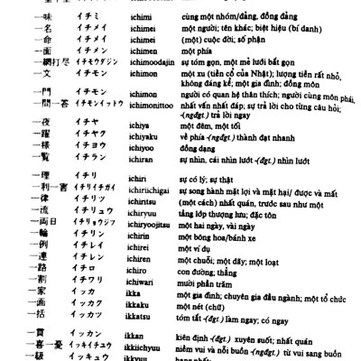 Từ Điển Nhật - Việt (Tái Bản 2023)