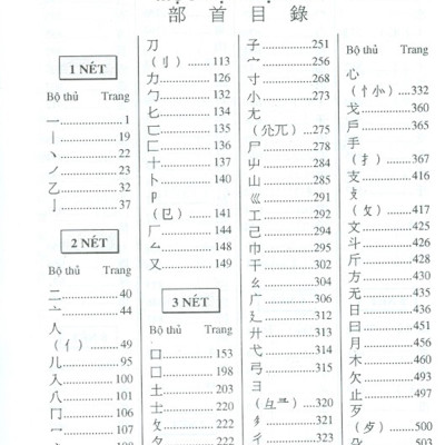 Tự Điển Hán Việt Hán Ngữ Cổ Đại Và Hiện Đại (Tái bản 2021)