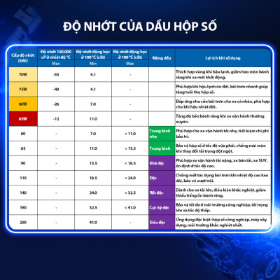 Nhớt Hộp Số AISIN Geartech+ GL-5 75W90 1 Lít GSL57591PB - Nhập Khẩu Chính Hãng