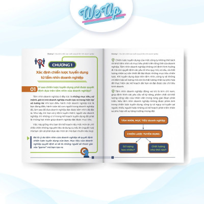 Công thức Phân loại - Tuyển dụng - Đào tạo - Đánh giá nhân sự để tìm trúng Nhân tài