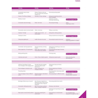 Empower 2e Upper - Intermediate/ B2 Student