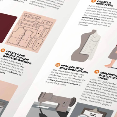 Artbook - Sách Tiếng Anh - The Fashion Business Manual