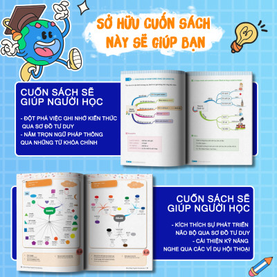 Sách - Mind Map English Grammar – Ngữ pháp tiếng anh bằng sơ đồ tư duy