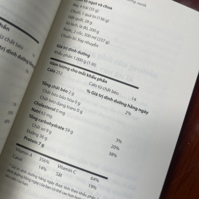 Dinh Dưỡng Xanh - Victoria Boutenko – Đoàn Trang dịch – Thái Hà books – NXB Lao Động