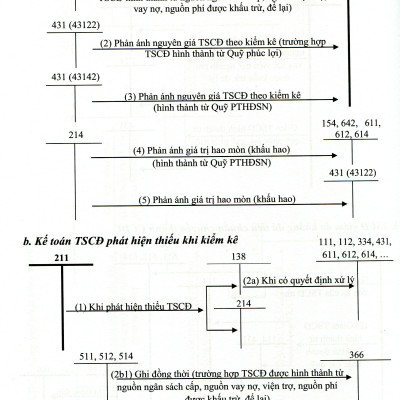 Chế Độ Kế Toán Đơn Vị Hành Chính Sự Nghiệp 2017