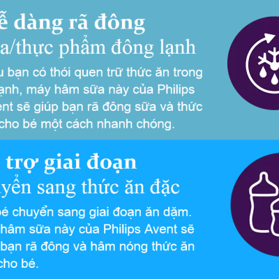 Máy hâm sữa và thức ăn siêu tốc Sunshine hiệu Philips Avent 358.00