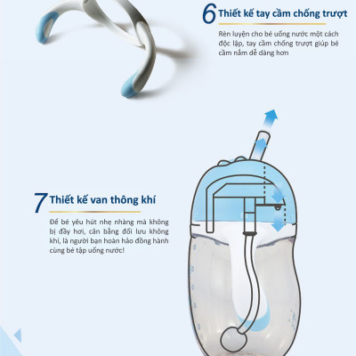 BÌNH UỐNG NƯỚC ỐNG HÚT CÓ TAY CẦM KUKU NHỰA PPSU KU5486 - 200ML