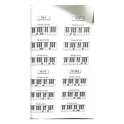 1000 Hợp Âm Cho Đàn Organ Và Piano (Tái Bản 2023)