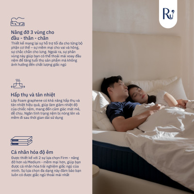 Nệm Foam Cao Cấp Ru9 Original Pro 25cm - Trắng Xanh | Lớp Foam 3 vùng | Tùy chỉnh độ êm | 6 Kích Thước
