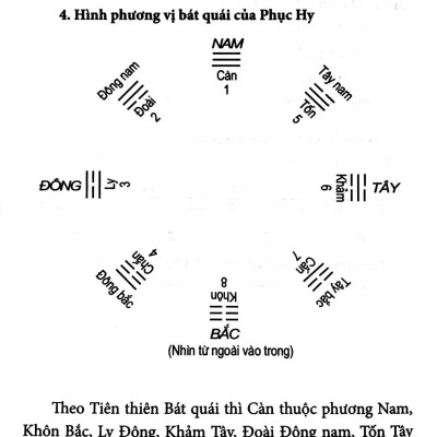 Xây Dựng Nhà Ở Theo Địa Lý Thiên Văn Dịch Lý - Bìa Cứng (Tái Bản 2024)