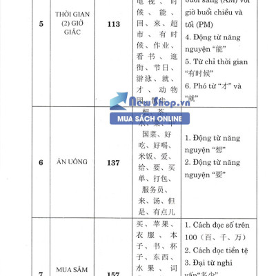 10 Ngày Tự Tin Giao Tiếp 500 Câu Đàm Thoại Tiếng Hoa_HA