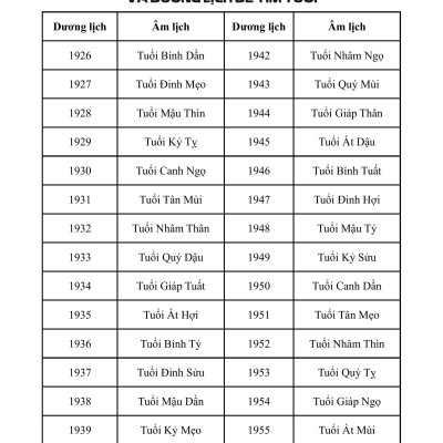 Sách - Diễn Cầm Tam Thế Diễn Nghĩa - Sách Tử Vi - Dương Công Hầu