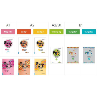 MARUGOTO Ngôn ngữ và Văn hóa Nhật Bản Trung cấp 1/ B1 - Bản Quyền