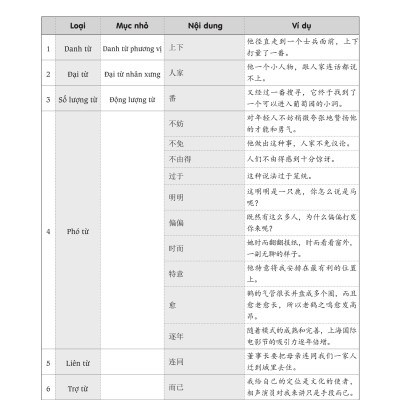 Sách - combo: Luyện thi HSK cấp tốc tập 3 (tương đương HSK 5+6 kèm CD) + Gởi tôi thời thanh xuân song ngữ Trung việt có phiên âm có mp3 nghe +DVD tài liệu