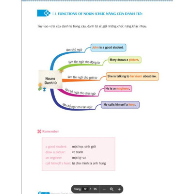 Sách - Mindmap English Grammar - Ngữ Pháp Tiếng Anh Bằng Sơ Đồ Tư Duy - MCBooks