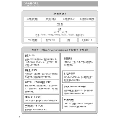 MARUGOTO Ngôn ngữ và Văn hóa Nhật Bản Trung cấp 1/ B1 - Bản Quyền