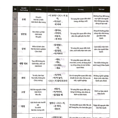 Tiếng Hàn Tổng Hợp Trung Cấp 4 (Phiên Bản Mới – Đen Trắng)