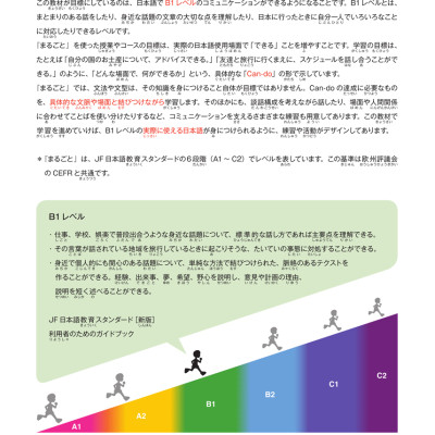 Marugoto Ngôn Ngữ Và Văn Hóa Nhật Bản - Trung Cấp 2/B1 _FN