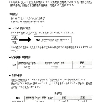 Luyện Thi Năng Lực Nhật Ngữ N3 - Nghe Hiểu - Tái Bản