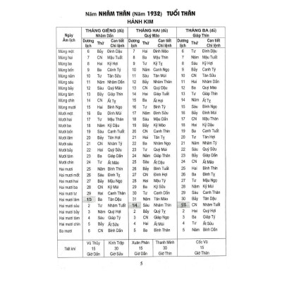 Sách - Lịch Vạn Niên 1932 - 2050 - Bìa Cứng - Minh Thắng