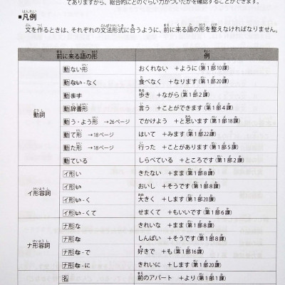 Tài Liệu Luyện Thi Năng Lực Tiếng Nhật N4 - Ngữ Pháp