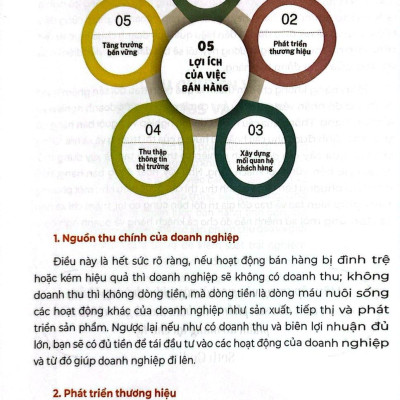 Sách - 31 Ngày Bán Hàng Thực Chiến - Hãy Bán Hàng Như Một Master, Đừng Bán Hàng Như Amateur