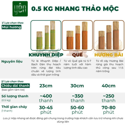Nhang Hương Bài Sạch 0.5kg Giá Sỉ Loại 23-30-40cm 400-350-250 Thanh Yên 100 % Tự Nhiên Thờ Cúng Thư Giãn