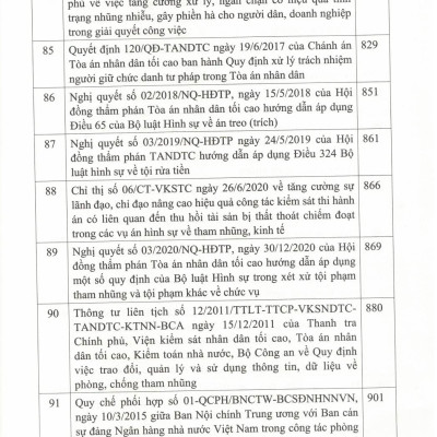 Hệ Thống Các Văn Bản Của Đảng Và Nhà Nước Về Công Tác Phòng, Chống Tham Nhũng, Tiêu Cực