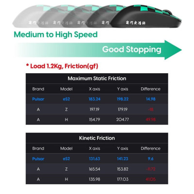 Lót chuột Pulsar eS2 Tanjiro - Pulsar x Demon Slayer Limited Edition - Hàng Chính Hãng
