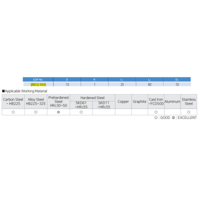 Dao phay Widin ZR512 1010